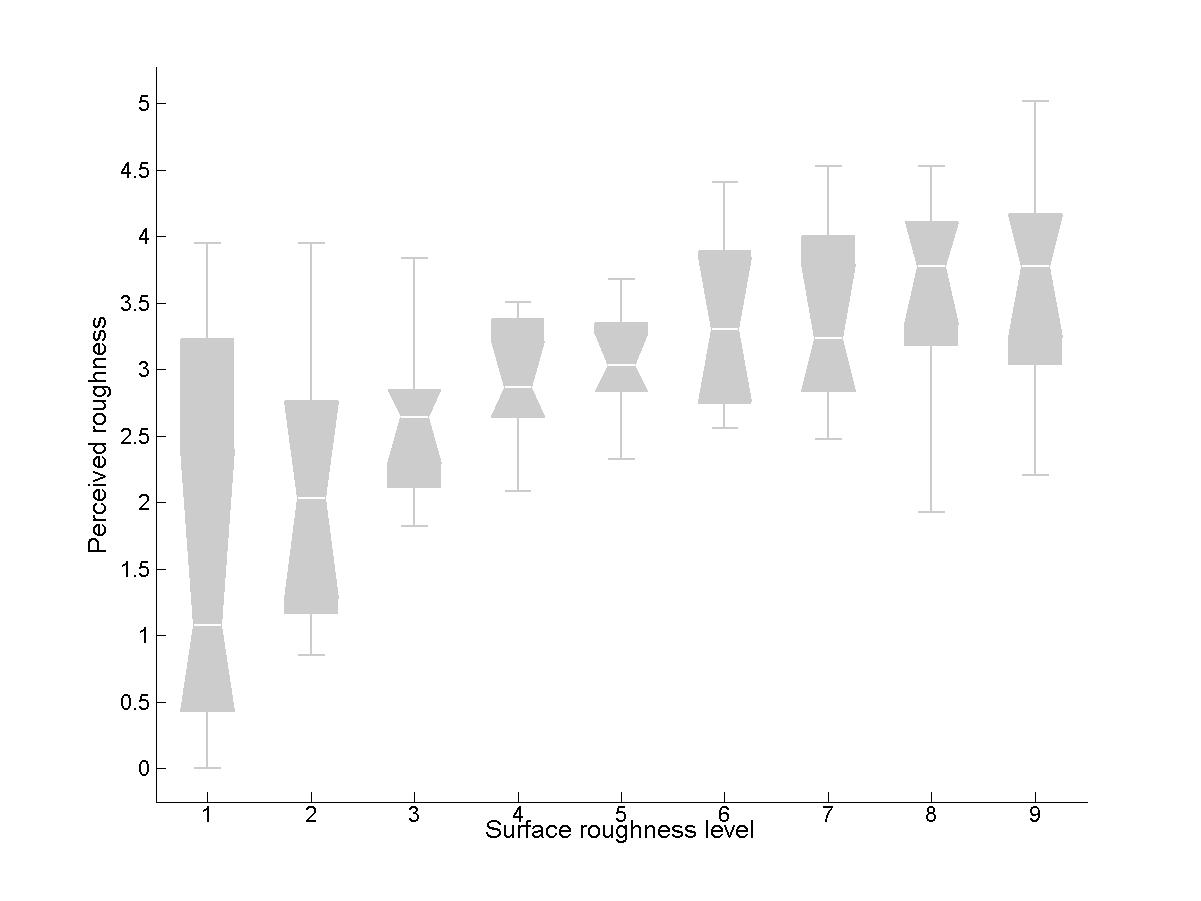 Grafico 4