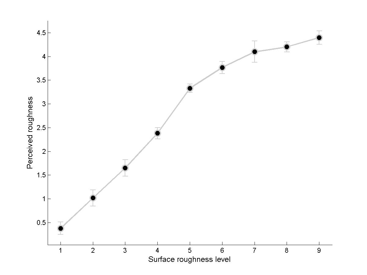 Grafico 1